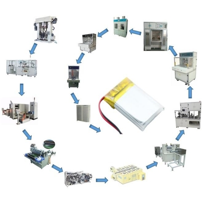 สายการผลิตแบตเตอรี่ลิเธียม OEM, สายนำร่องลิเธียมไอออน ODM